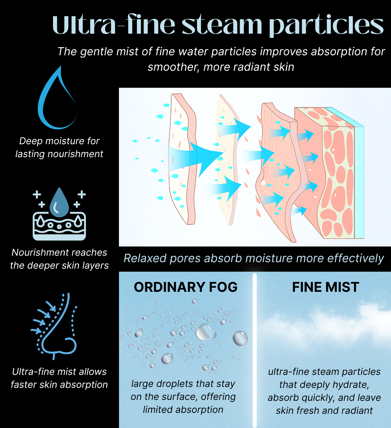 FineMist Facial Steamer